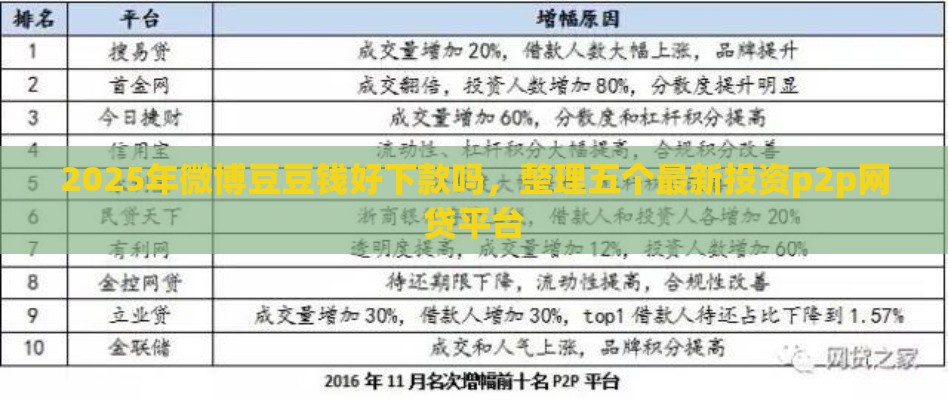 2025年微博豆豆钱好下款吗，整理五个最新投资p2p网贷平台