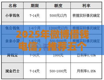2025年微博借钱电信，推荐五个最新黑户能下200的小贷口子
