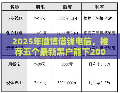 2025年微博借钱电信，推荐五个最新黑户能下200的小贷口子