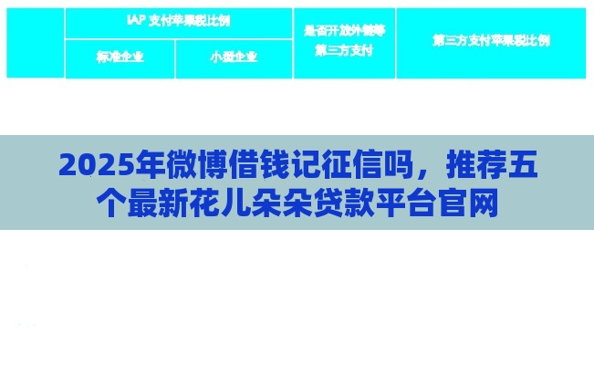 2025年微博借钱记征信吗，推荐五个最新花儿朵朵贷款平台官网