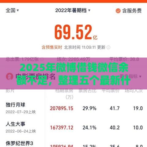 2025年微博借钱微信余额不足，整理五个最新什么贷款平台利息最低