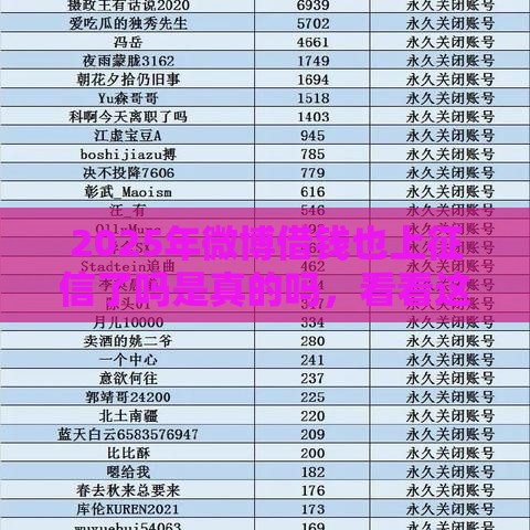 2025年微博借钱也上征信了吗是真的吗，看看这五个最新平台不看征信可以借到钱