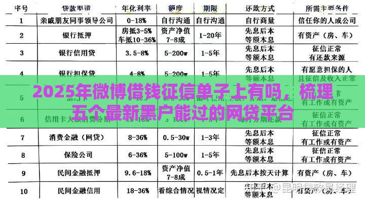2025年微博借钱征信单子上有吗，梳理五个最新黑户能过的网贷平台