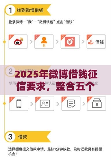 2025年微博借钱征信要求，整合五个最新贷款小平台