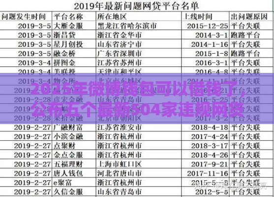 2025年微博钱包可以借钱了，公布五个最新504家违规网贷平台名单