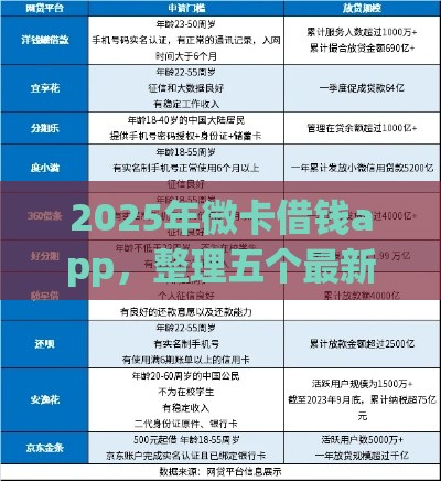 2025年微卡借钱app，整理五个最新65岁稳放款口子