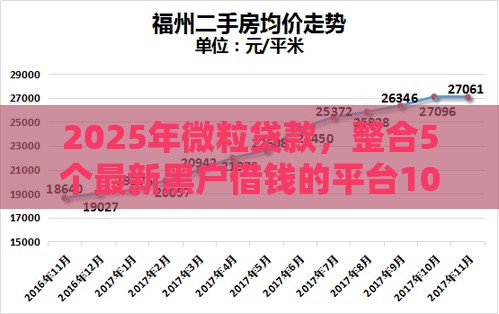 2025年微粒贷款，整合5个最新黑户借钱的平台100%能借