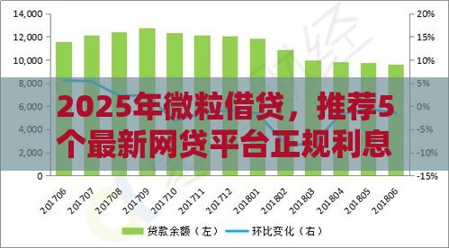 2025年微粒借贷，推荐5个最新网贷平台正规利息低