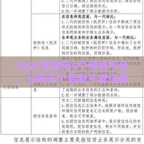 2025年微信5个借钱平台，公布五个最新不查征信的网络贷款平台
