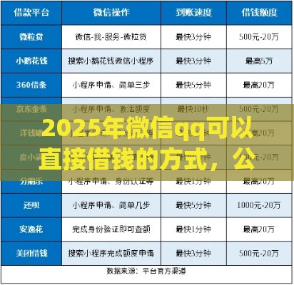 2025年微信qq可以直接借钱的方式，公布5个最新花户必下的平台100%通过率