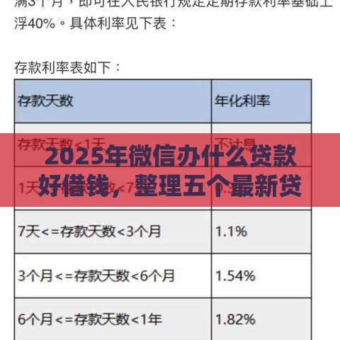 2025年微信办什么贷款好借钱，整理五个最新贷款利率最低的平台