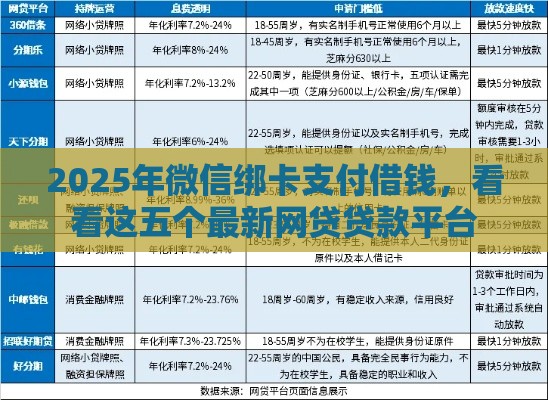 2025年微信绑卡支付借钱，看看这五个最新网贷贷款平台