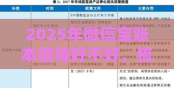 2025年微信宝账本借钱好不好，梳理五个最新黑名单能贷款的平台