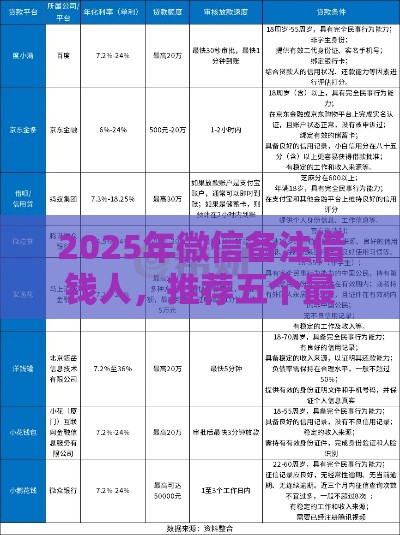 2025年微信备注借钱人，推荐五个最新不看征信容易通过的贷款平台