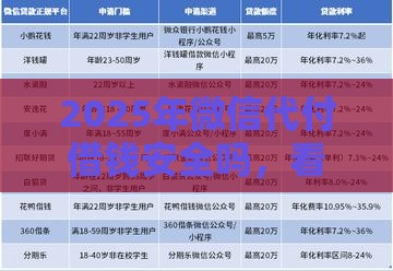 2025年微信代付借钱安全吗，看看这5个最新贷款软件只要申请就通过