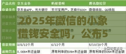 2025年微信的小象借钱安全吗，公布5个最新黑户有当前逾期什么软件能做贷款