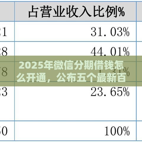 2025年微信分期借钱怎么开通,公布五个最新百度借钱平台 2025年微信分期借钱怎么开通,公布五个最新百度借钱平台