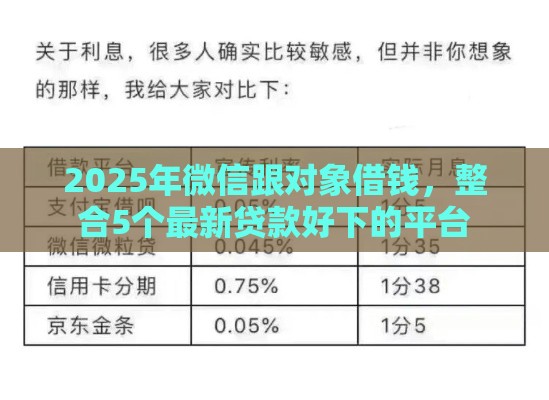 2025年微信跟对象借钱，整合5个最新贷款好下的平台