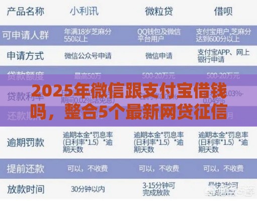 2025年微信跟支付宝借钱吗，整合5个最新网贷征信查询平台