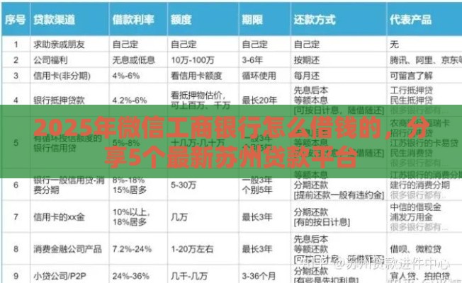2025年微信工商银行怎么借钱的，分享5个最新苏州贷款平台