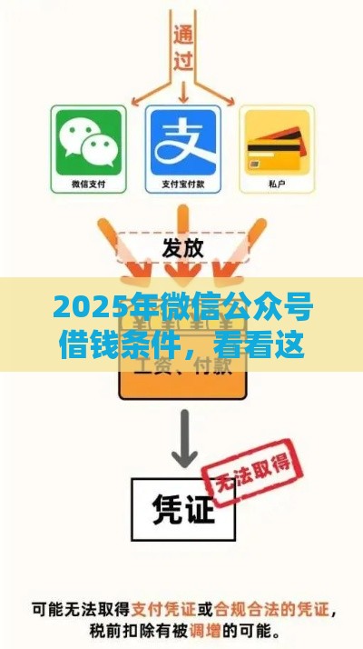 2025年微信公众号借钱条件，看看这五个最新2025老赖借款口子