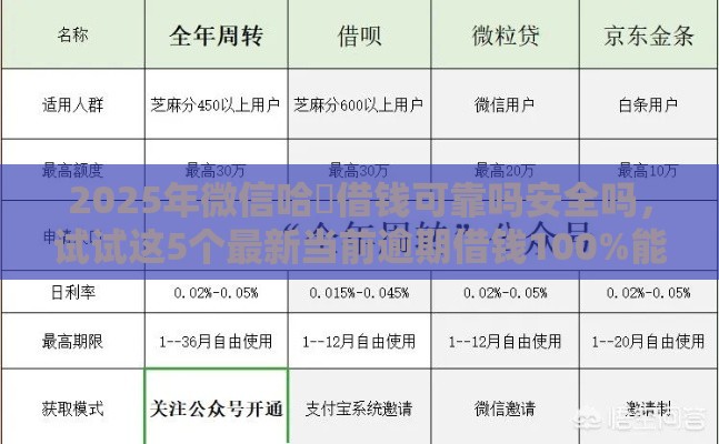 2025年微信哈啰借钱可靠吗安全吗，试试这5个最新当前逾期借钱100%能借到平台
