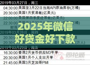 2025年微信好贷金好下款吗，分享五个最新当前有逾期可以在借款平台借钱