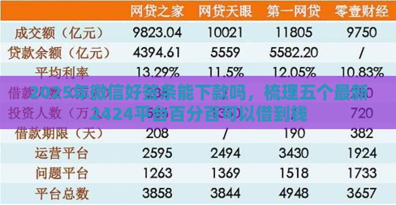 2025年微信好签条能下款吗，梳理五个最新2424平台百分百可以借到钱