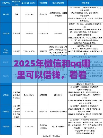 2025年微信和qq哪里可以借钱，看看这五个最新平台贷款靠谱