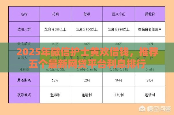 2025年微信护士黄欢借钱，推荐五个最新网贷平台利息排行
