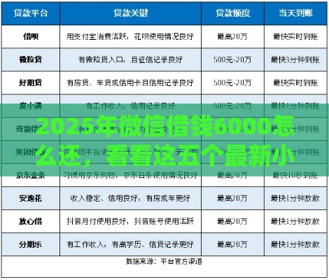 2025年微信借钱6000怎么还，看看这五个最新小额度借钱百分百通过的平台