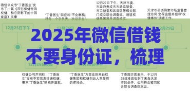 2025年微信借钱不要身份证，梳理5个最新2025不查征信能下款的平台