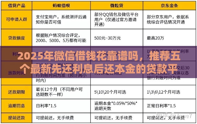 2025年微信借钱花靠谱吗，推荐五个最新先还利息后还本金的贷款平台