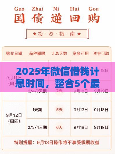 2025年微信借钱计息时间，整合5个最新平台容易贷款