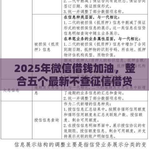 2025年微信借钱加油，整合五个最新不查征信借贷软件