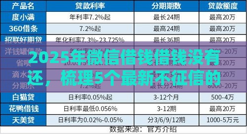 2025年微信借钱借钱没有还，梳理5个最新不征信的下款平台看