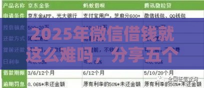 2025年微信借钱就这么难吗，分享五个最新专门给黑户放款的平台及征信呆账相关