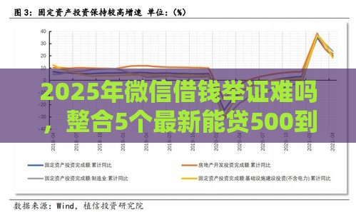 2025年微信借钱举证难吗，整合5个最新能贷500到1000的贷款软件
