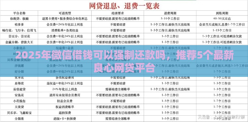 2025年微信借钱可以强制还款吗，推荐5个最新良心网贷平台
