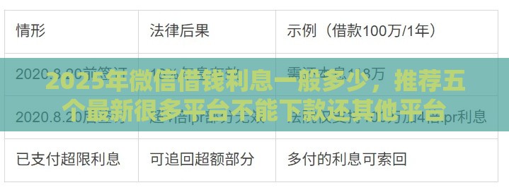 2025年微信借钱利息一般多少，推荐五个最新很多平台不能下款还其他平台