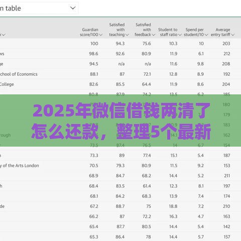 2025年微信借钱两清了怎么还款，整理5个最新好下款的借款平台2025