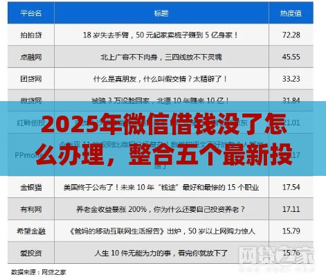 2025年微信借钱没了怎么办理,整合五个最新投资p2p网贷平台 2025年微信借钱没了怎么办理,整合五个最新投资p2p网贷平台