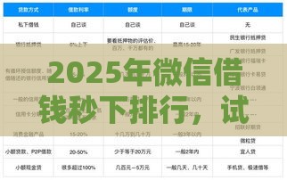 2025年微信借钱秒下排行，试试这5个最新什么贷款平台利息低