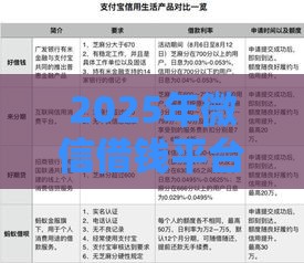 2025年微信借钱平台有几个，梳理五个最新贷款平台小额贷款不看征信