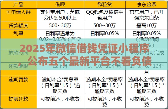 2025年微信借钱凭证小程序，公布五个最新平台不看负债和征信可以借到钱