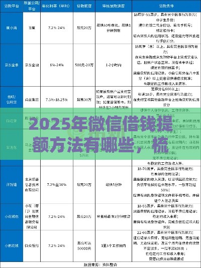 2025年微信借钱提额方法有哪些，梳理5个最新容易下款的网贷平台