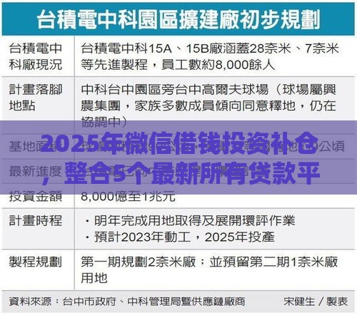 2025年微信借钱投资补仓，整合5个最新所有贷款平台名字大全