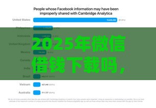 2025年微信借钱下载吗，试试这5个最新不征信和大数据的短期网贷适合58岁的平台