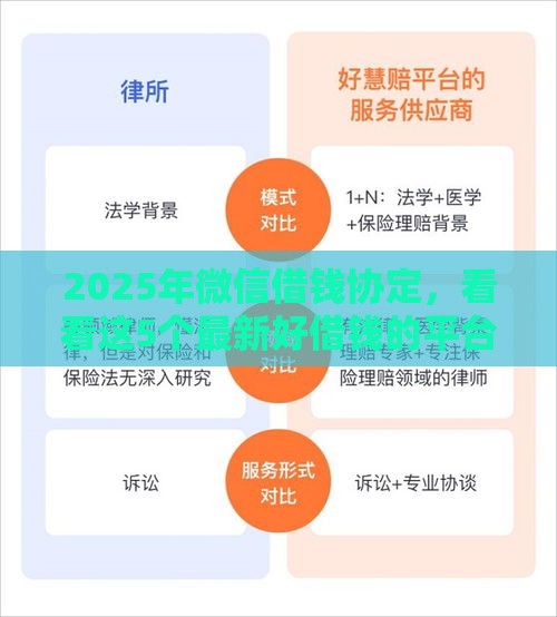 2025年微信借钱协定，看看这5个最新好借钱的平台