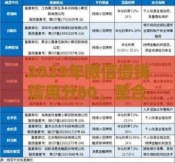 2025年微信借钱信用分60，整合5个最新安全的网贷平台
